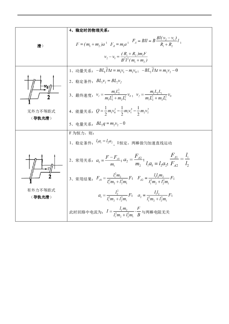 专题10电磁感应规律及综合应用（精讲）_4.2025物理总复习_赠品通用版（老高考）复习资料_二轮复习_2023年高考物理二轮复习讲练测（全国通用）
