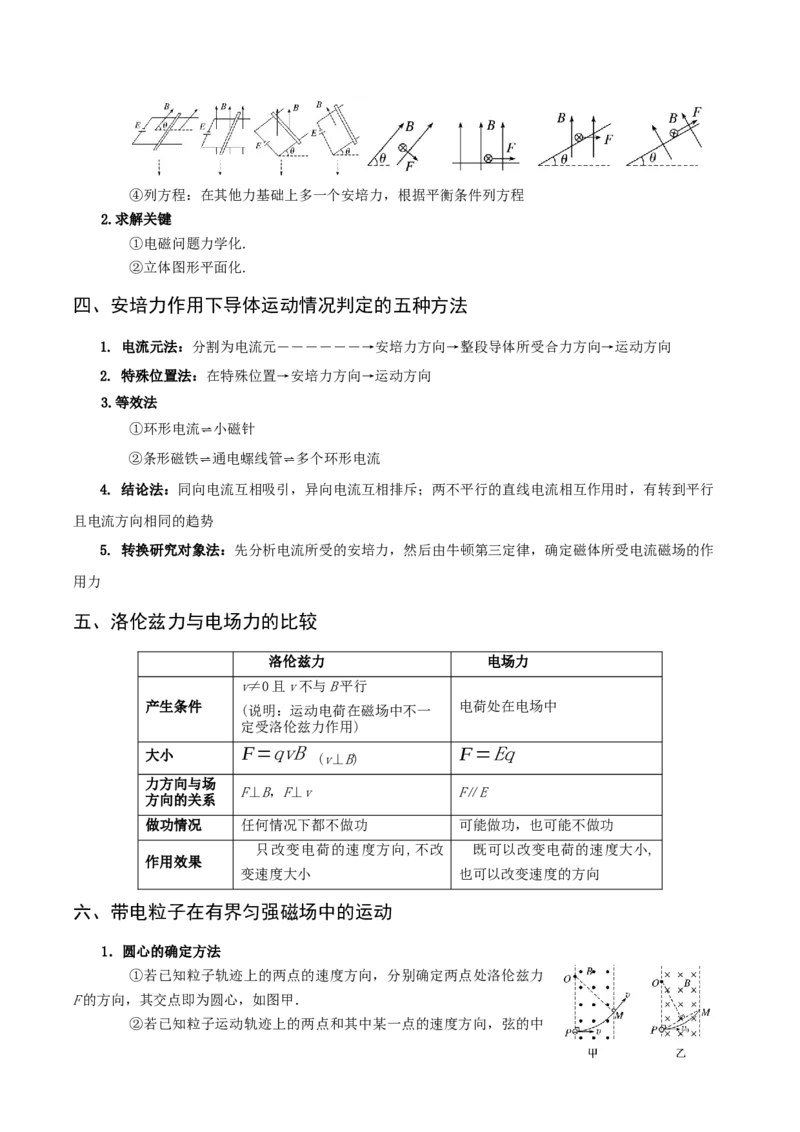 专题10磁场-口袋书2023年高考物理必背知识手册_36777926(1)_4.2025物理总复习_2023年新高复习资料_备战2023年高考物理抢分秘籍（新高考专用）