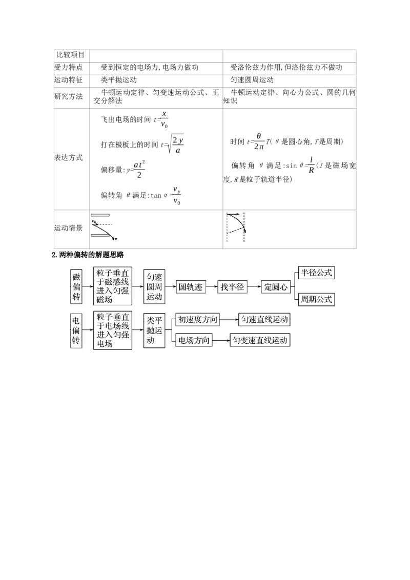 专题10磁场-口袋书2023年高考物理必背知识手册_36777926(1)_4.2025物理总复习_2023年新高复习资料_备战2023年高考物理抢分秘籍（新高考专用）