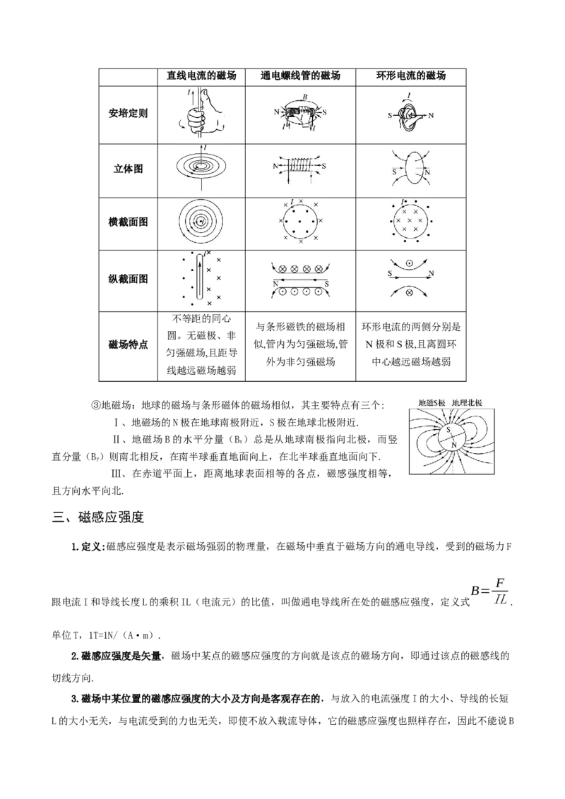 专题10磁场-口袋书2023年高考物理必背知识手册_36777926(1)_4.2025物理总复习_2023年新高复习资料_备战2023年高考物理抢分秘籍（新高考专用）
