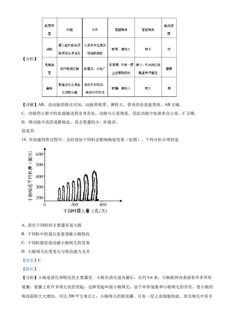 精品解析：北京市海淀区2021-2022学年八年级下学期期中练习（一模）生物试题（解析版）(1)_北京初中期末题_C605-京七八九_B京生物七八九_北京八下生物