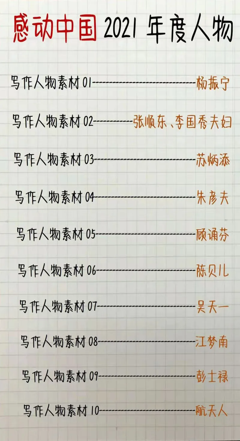 申论人物素材_26事业职测+综合_闲鱼2026事业单位职测+综合_2.综应或写作等_07人物汇编