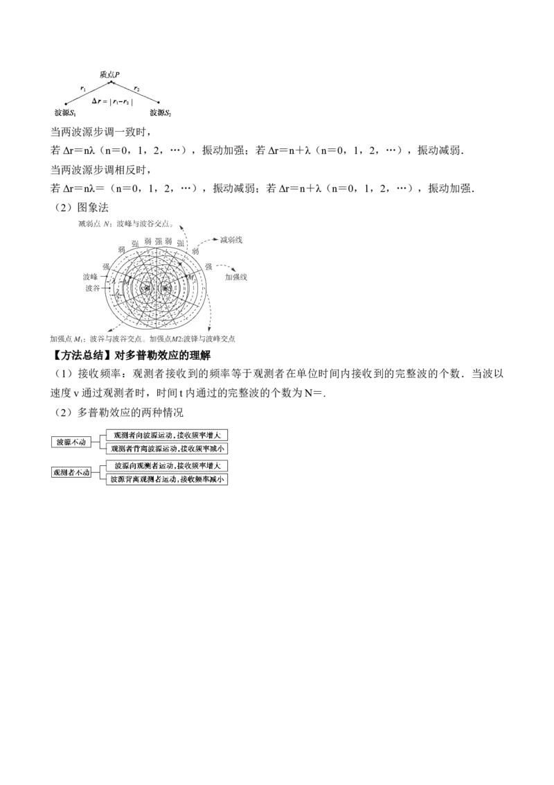 专题10.2　机械波讲&mdash;&mdash;2023年高考物理一轮复习讲练测（新教材新高考通用）（解析版）_4.2025物理总复习_2023年新高复习资料_一轮复习