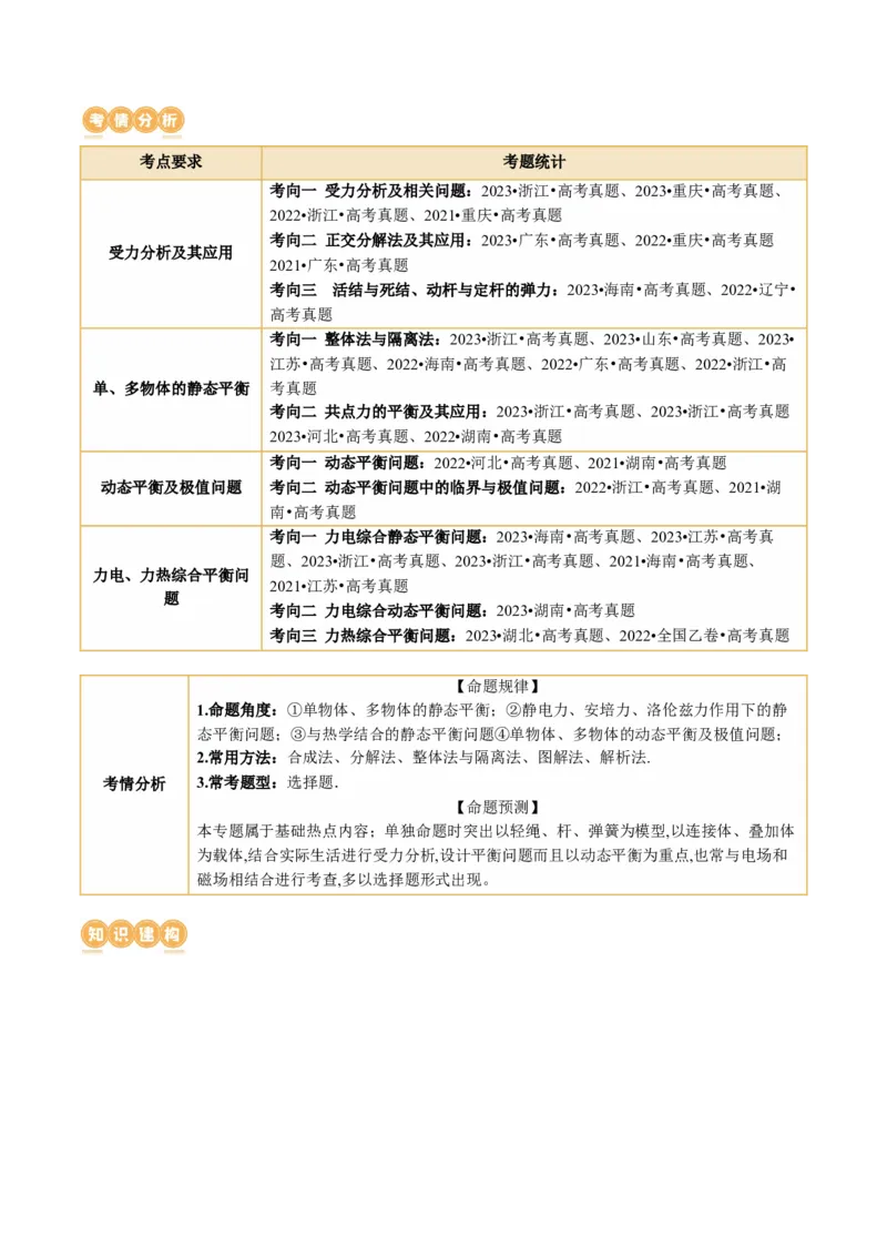 专题01力与物体的平衡（讲义）（原卷版）_4.2025物理总复习_2024年新高考资料_2.2024二轮复习_2024年高考物理二轮复习讲练测（新教材新高考）