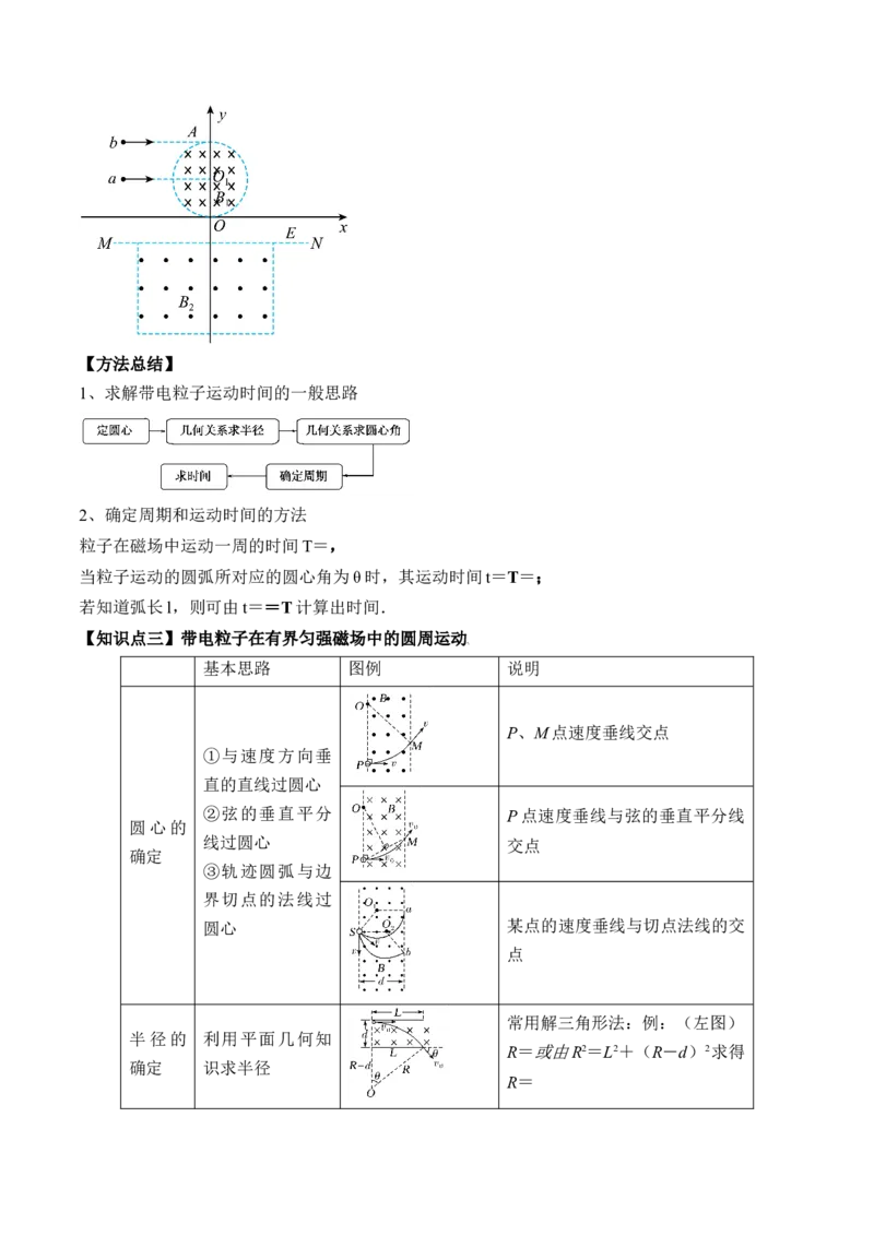 专题12.2　磁场对运动电荷的作用　带电粒子在有界匀强磁场中的运动讲&mdash;&mdash;2023年高考物理一轮复习讲练测（新教材新高考通用）（原卷版）_4.2025物理总复习_2023年新高复习资料