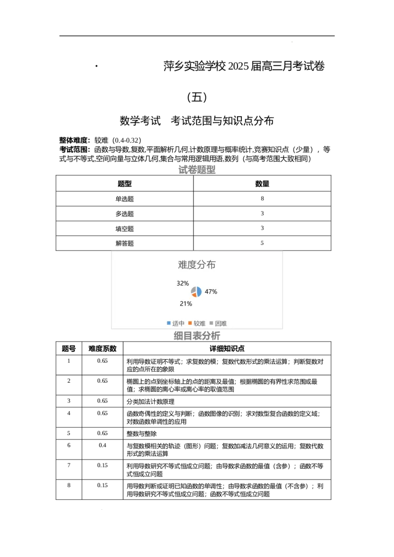 江西省萍乡市萍乡中学2025届高三上学期月考卷（五）数学细目表_A1502026各地模拟卷（超值！）_12月_241218炎德英才大联考江西省萍乡中学2025届高三上学期月考卷（五）