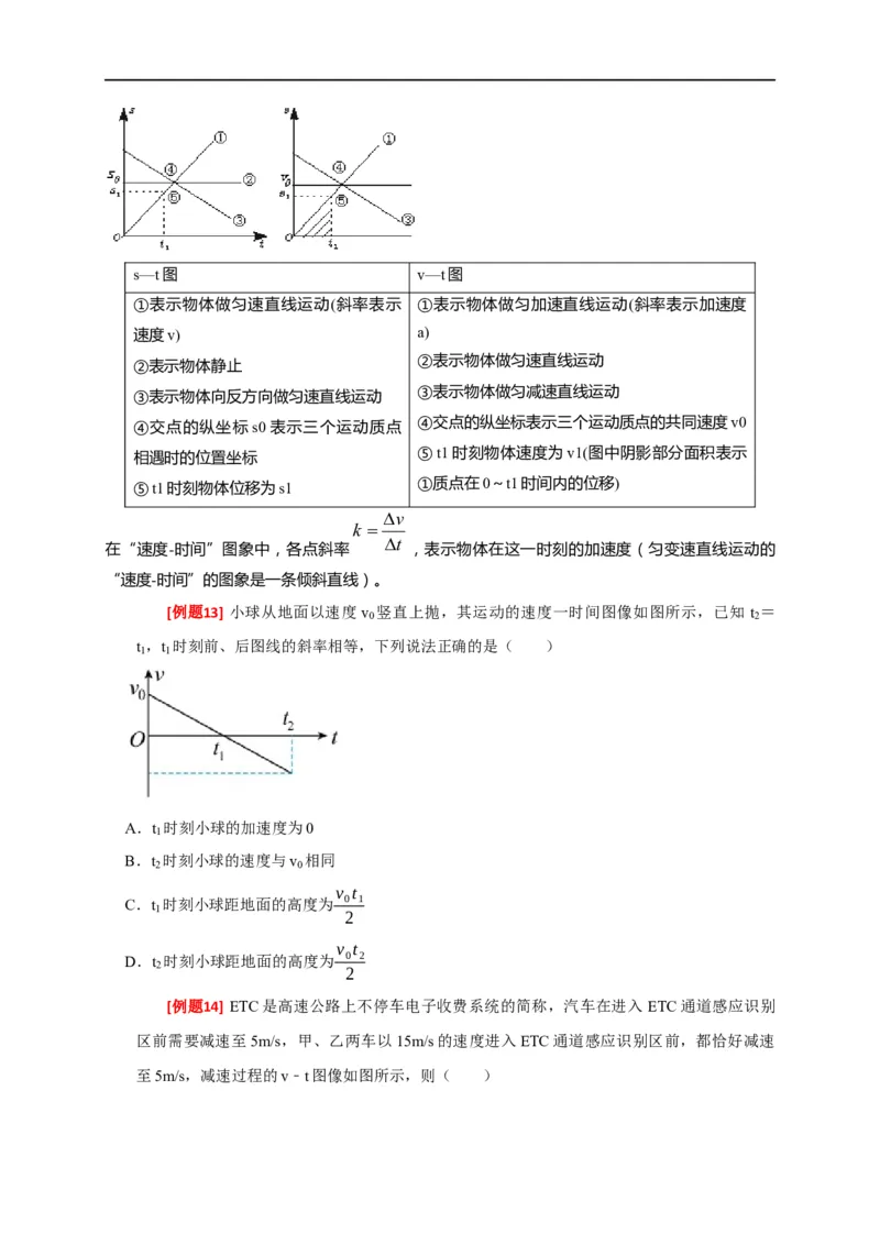 专题01匀变速直线运动规律（原卷版）_4.2025物理总复习_赠品通用版（老高考）复习资料_专项复习_2023年高考冲刺物理热点知识讲练与题型归纳（全国通用）