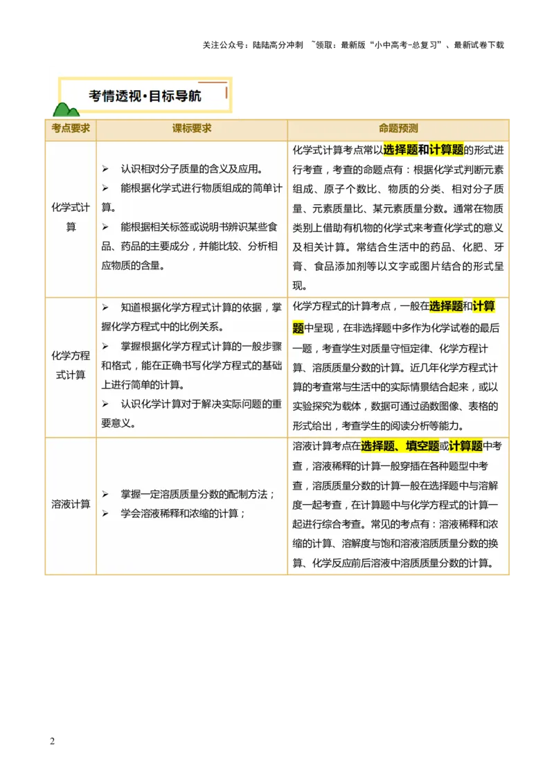 专题五化学计算题（讲练）（解析版）_02中考总复习（2026版更新中）_05-化学-中考总复习_2025年中考复习资料_2025中考二轮课件ppt+讲义+练习化学_讲义+练习