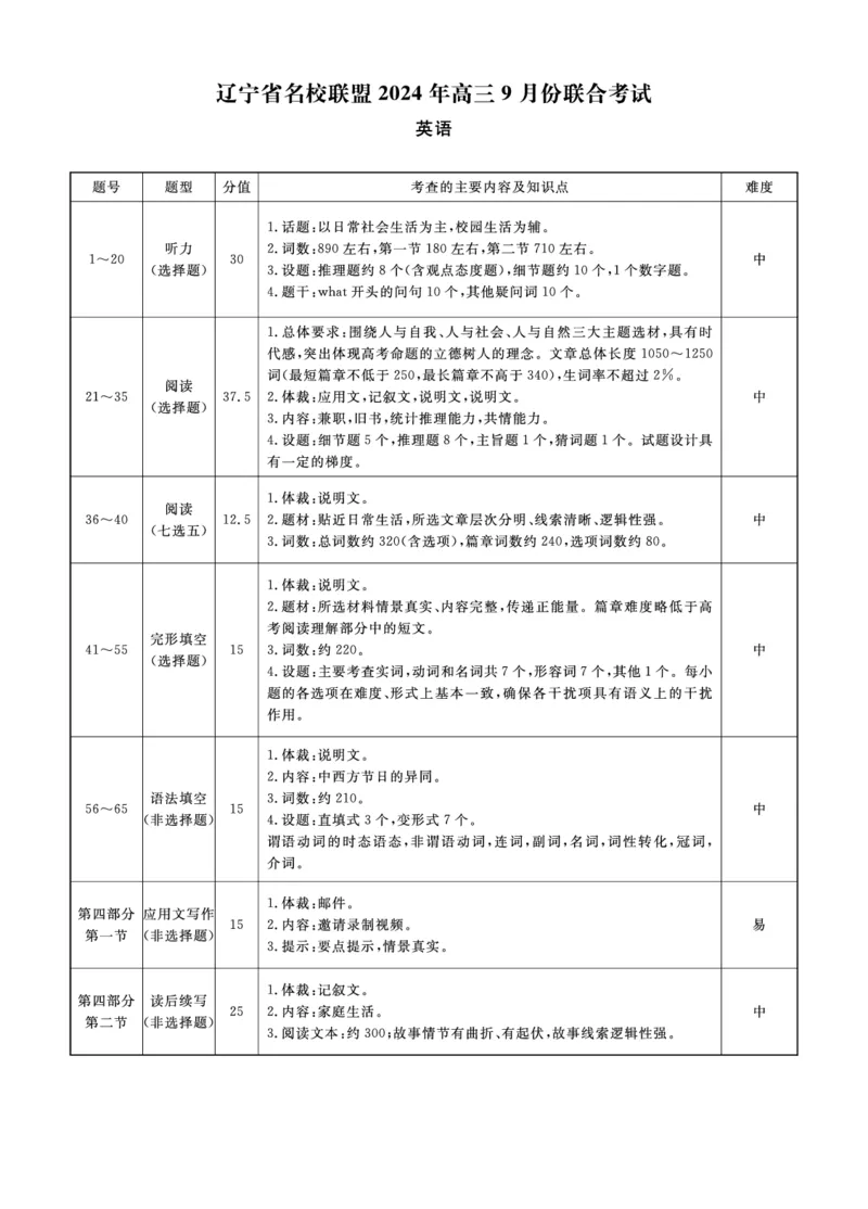 辽宁省名校联盟2024年高三9月份联合考试+英语答案_A1502026各地模拟卷（超值！）_9月_240903辽宁省名校联盟2024年9月联合考试_辽宁省名校联盟2024年高三9月份联合考试+英语