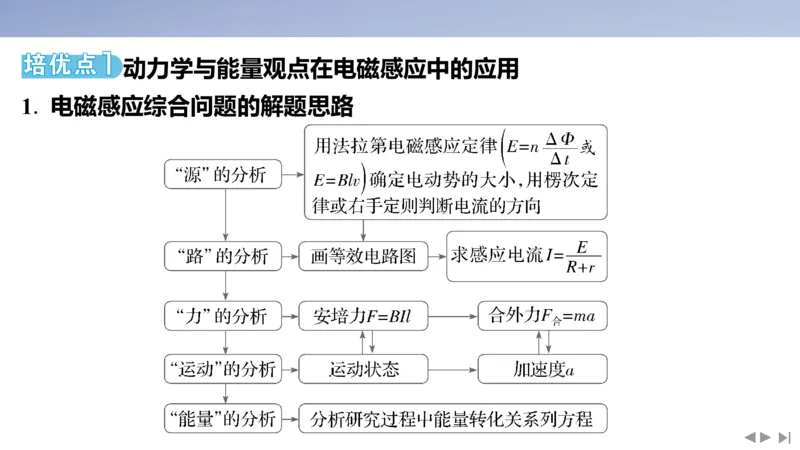 2025版高考物理二轮复习配套课件第一部分专题四电路和电磁感应素养培优6电磁感应中动力学、能量和动量的综合_4.2025物理总复习_2025年新高考资料_二轮复习