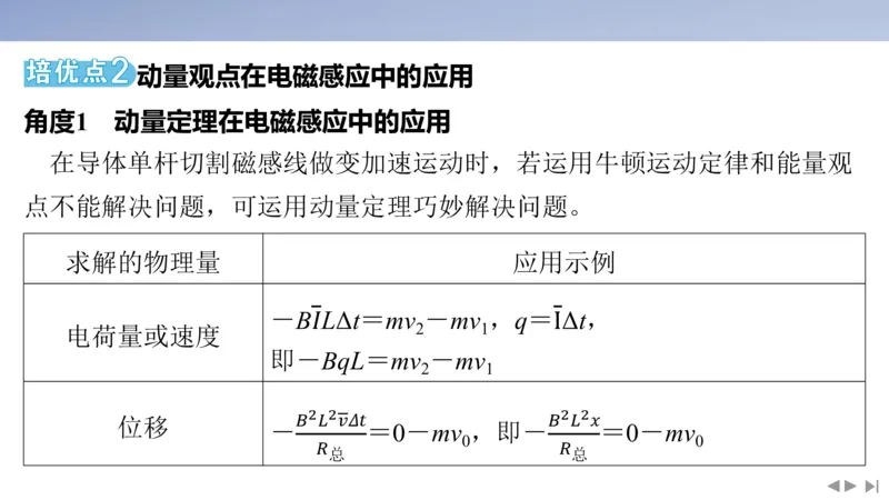 2025版高考物理二轮复习配套课件第一部分专题四电路和电磁感应素养培优6电磁感应中动力学、能量和动量的综合_4.2025物理总复习_2025年新高考资料_二轮复习