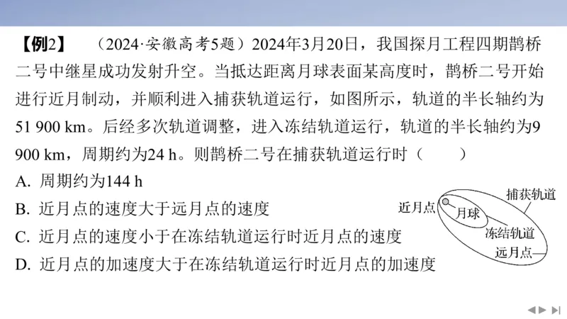 2025版高考物理二轮复习配套课件第二部分揭秘一高考命题的8大热点情境情境2航天工程类情境_4.2025物理总复习_2025年新高考资料_二轮复习_2025高考物理二轮复习配套课件