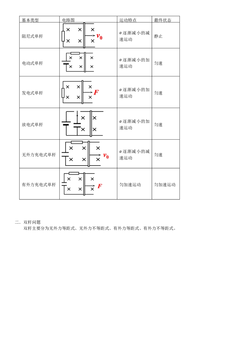 2023届新高考物理重点突破：第27讲电磁感应的应用_4.2025物理总复习_2023年新高复习资料_一轮复习_2023届高考物理一轮专题特训