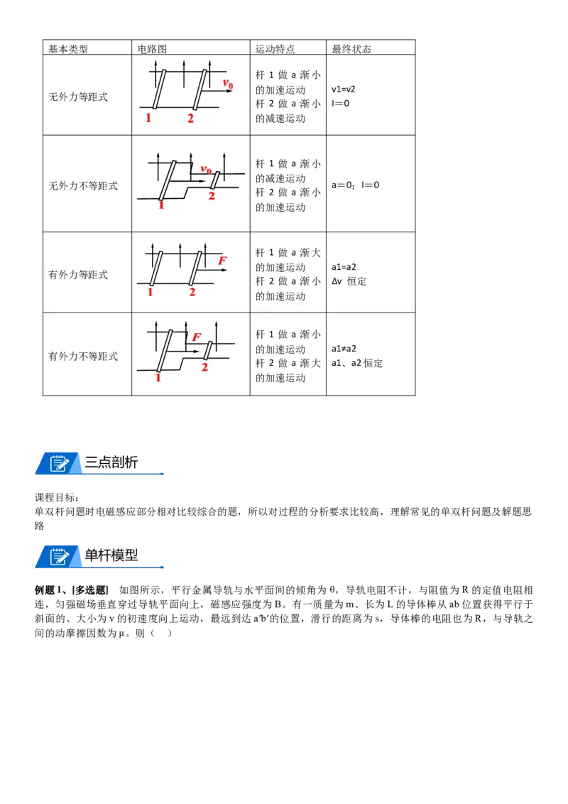 2023届新高考物理重点突破：第27讲电磁感应的应用_4.2025物理总复习_2023年新高复习资料_一轮复习_2023届高考物理一轮专题特训