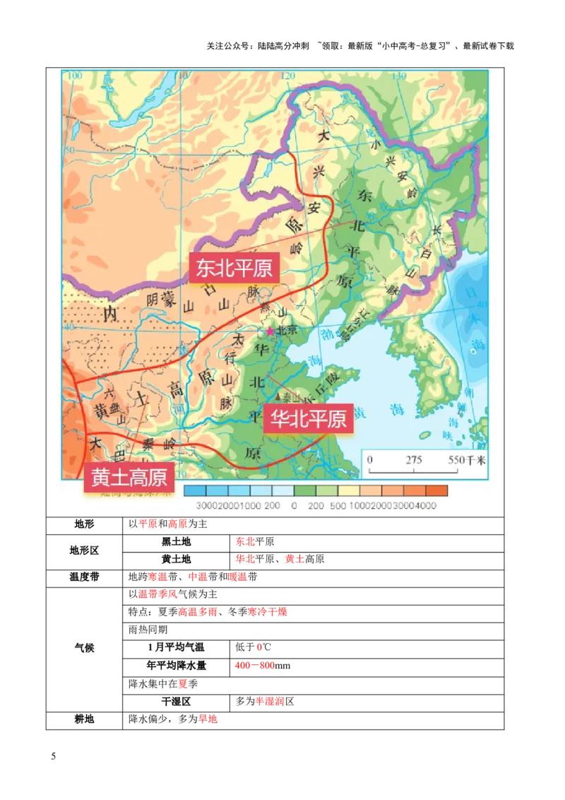 专题23北方地区（讲义）（解析版）_02中考总复习（2026版更新中）_09-地理-中考总复习_2024年中考复习资料_一轮复习_❤2024年中考地理一轮复习讲练测（全国通用）_配套讲义