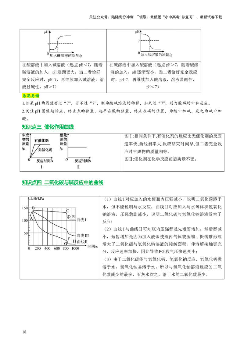 专题一坐标图像题（讲练）（解析版）2_02中考总复习（2026版更新中）_05-化学-中考总复习_2025年中考复习资料_2025中考二轮课件ppt+讲义+练习化学_讲义+练习