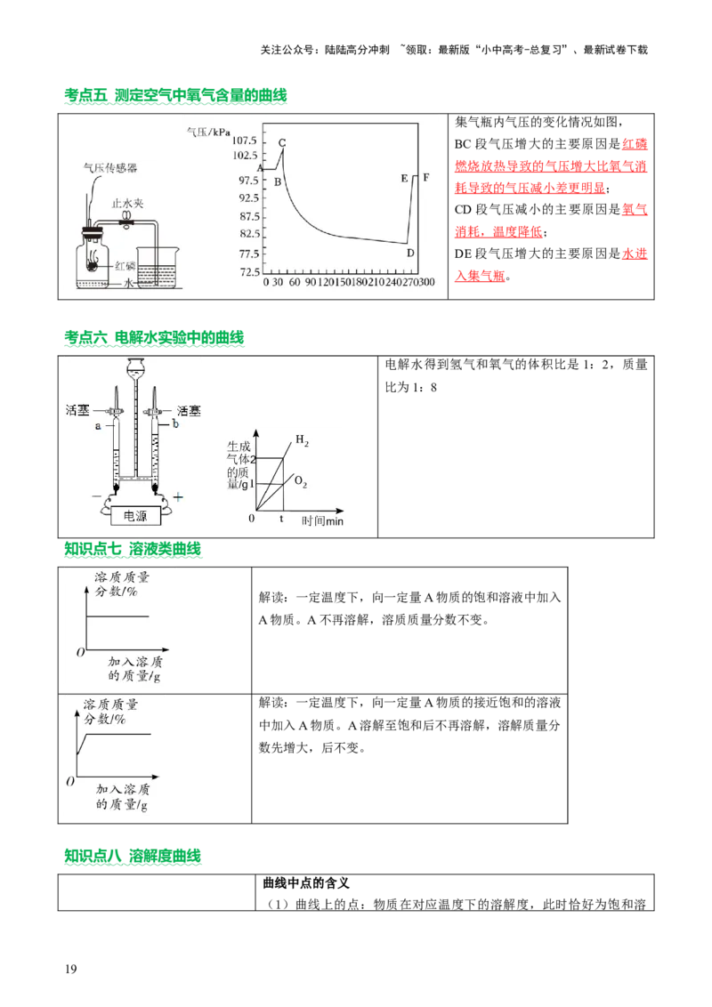 专题一坐标图像题（讲练）（解析版）2_02中考总复习（2026版更新中）_05-化学-中考总复习_2025年中考复习资料_2025中考二轮课件ppt+讲义+练习化学_讲义+练习