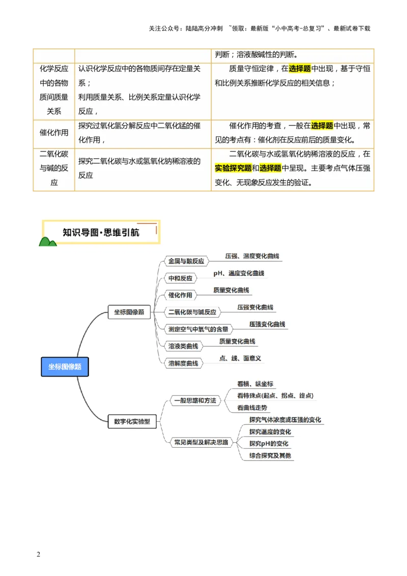专题一坐标图像题（讲练）（解析版）2_02中考总复习（2026版更新中）_05-化学-中考总复习_2025年中考复习资料_2025中考二轮课件ppt+讲义+练习化学_讲义+练习
