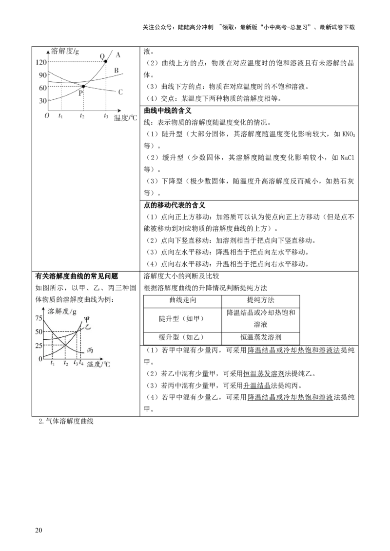 专题一坐标图像题（讲练）（解析版）2_02中考总复习（2026版更新中）_05-化学-中考总复习_2025年中考复习资料_2025中考二轮课件ppt+讲义+练习化学_讲义+练习
