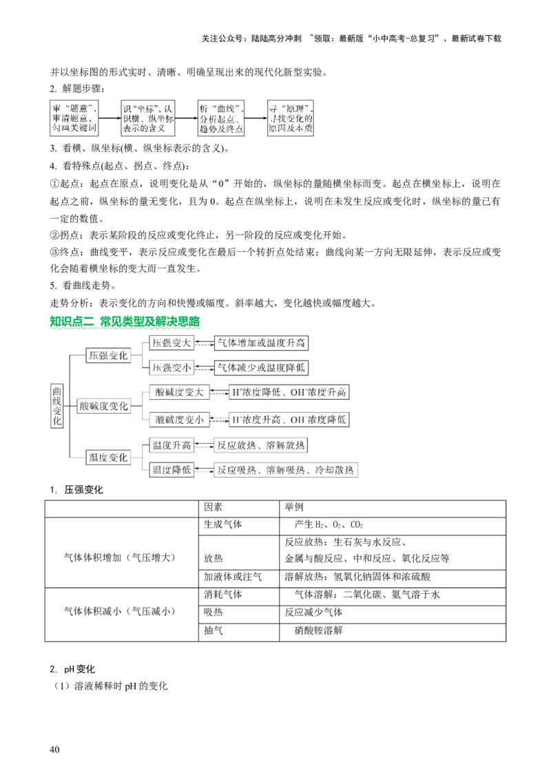 专题一坐标图像题（讲练）（解析版）2_02中考总复习（2026版更新中）_05-化学-中考总复习_2025年中考复习资料_2025中考二轮课件ppt+讲义+练习化学_讲义+练习