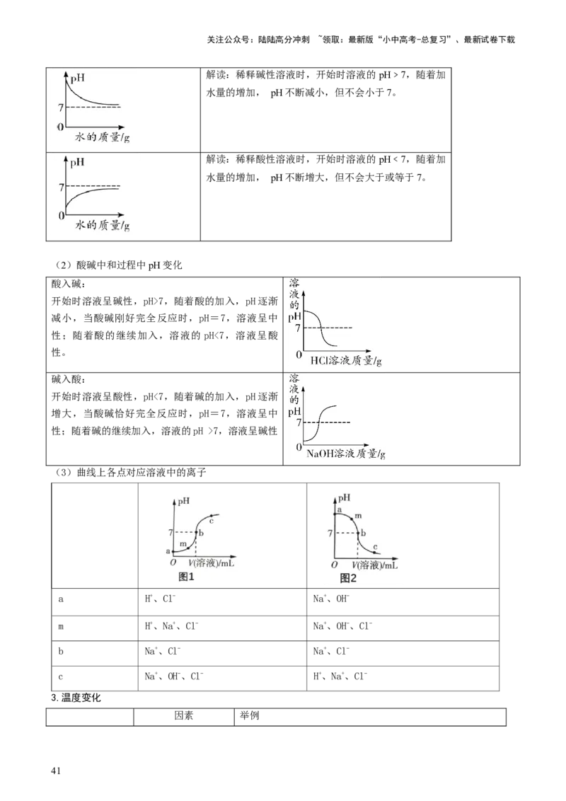 专题一坐标图像题（讲练）（解析版）2_02中考总复习（2026版更新中）_05-化学-中考总复习_2025年中考复习资料_2025中考二轮课件ppt+讲义+练习化学_讲义+练习