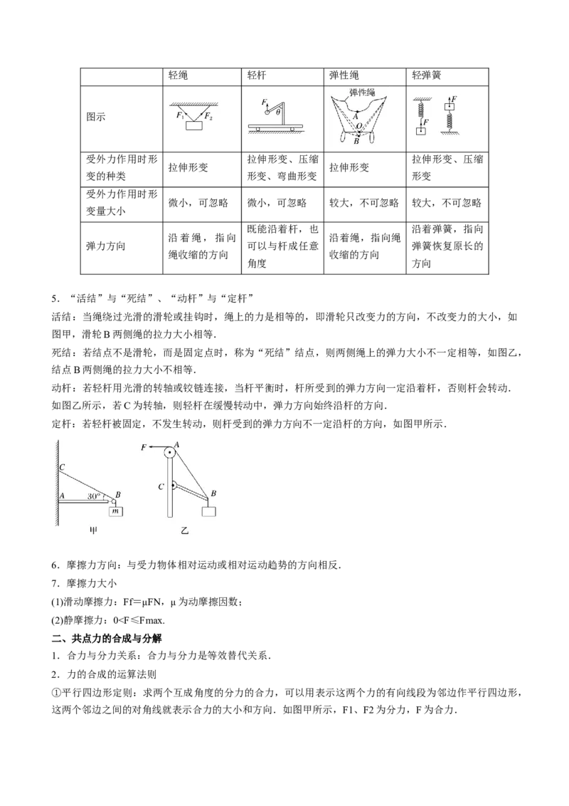 专题02三种力及静态平衡-（解析版）_4.2025物理总复习_2025年新高考资料_专项复习_备战2025年高考物理真题题源解密（新高考通用）（完结）
