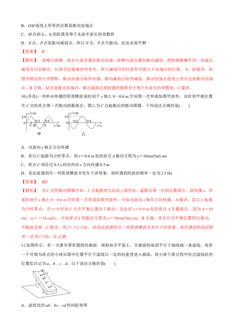专题1.4机械振动、机械波（解析版）_4.2025物理总复习_2023年新高复习资料_二轮复习_2023届高考物理二、三轮复习总攻略290387341