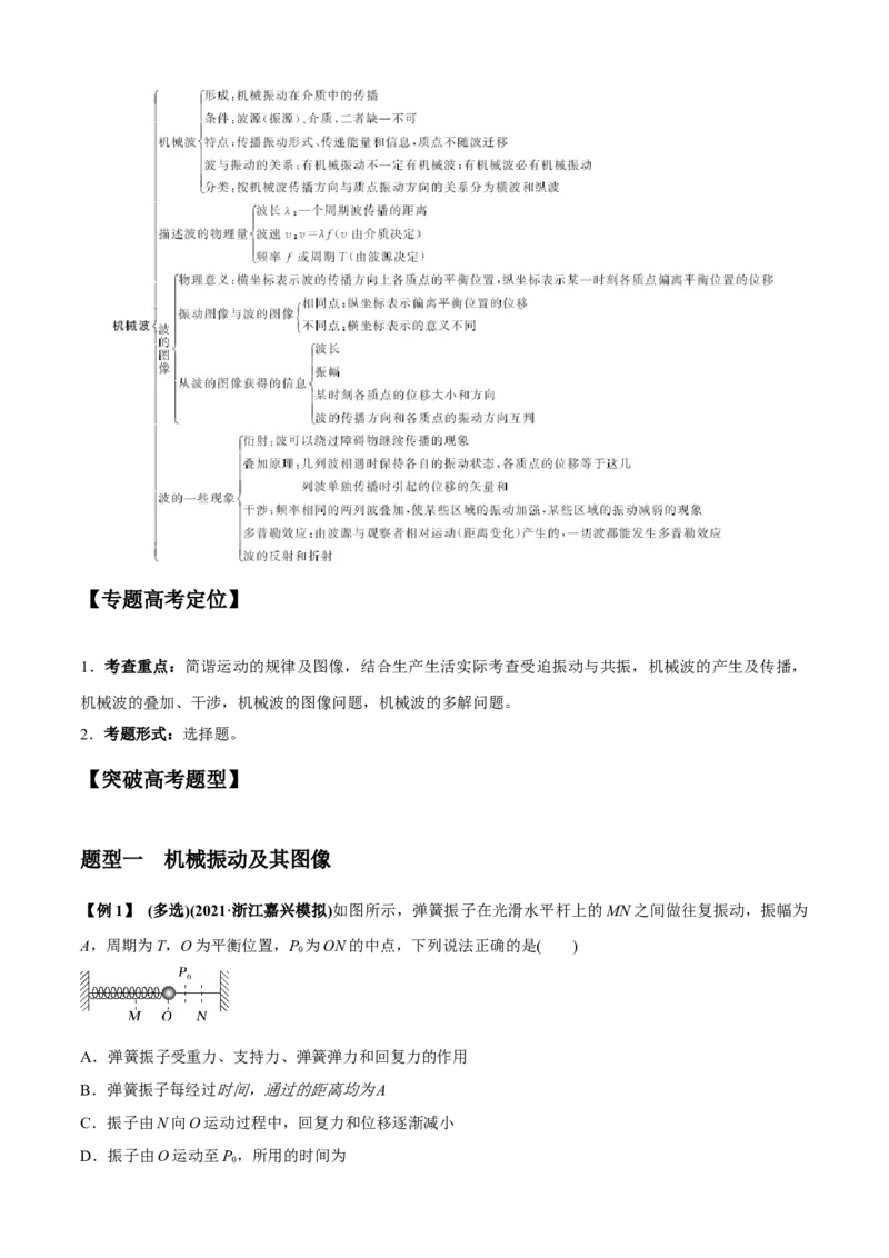 专题1.4机械振动、机械波（解析版）_4.2025物理总复习_2023年新高复习资料_二轮复习_2023届高考物理二、三轮复习总攻略290387341