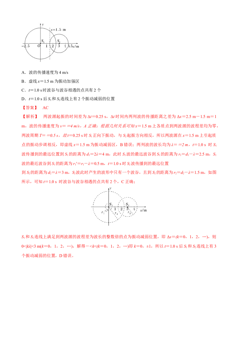 专题1.4机械振动、机械波（解析版）_4.2025物理总复习_2023年新高复习资料_二轮复习_2023届高考物理二、三轮复习总攻略290387341