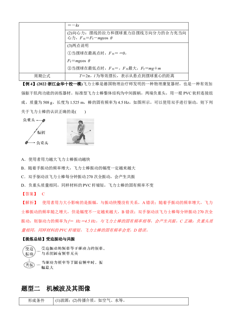 专题1.4机械振动、机械波（解析版）_4.2025物理总复习_2023年新高复习资料_二轮复习_2023届高考物理二、三轮复习总攻略290387341