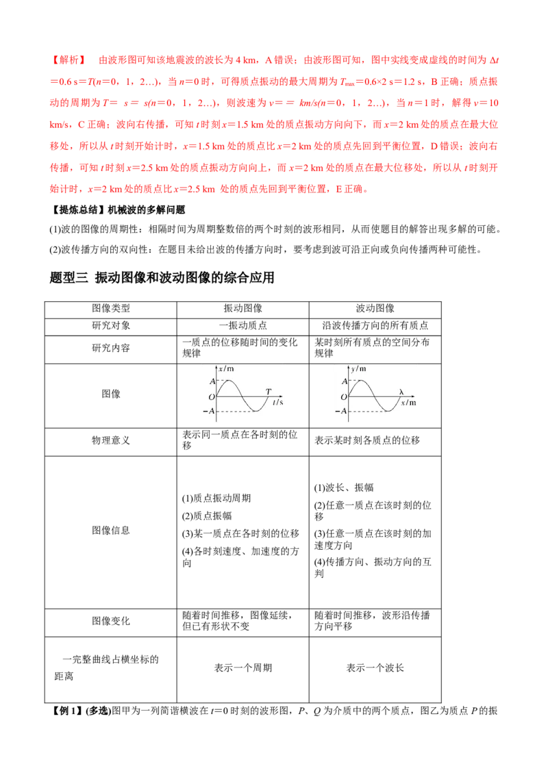 专题1.4机械振动、机械波（解析版）_4.2025物理总复习_2023年新高复习资料_二轮复习_2023届高考物理二、三轮复习总攻略290387341