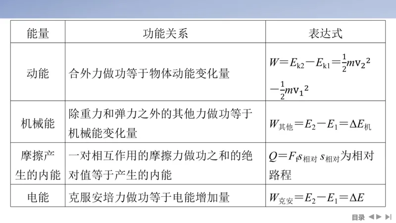2025版高考物理二轮复习配套课件第一部分专题二能量和动量第6讲机械能守恒定律能量守恒定律_4.2025物理总复习_2025年新高考资料_二轮复习_2025高考物理二轮复习配套课件