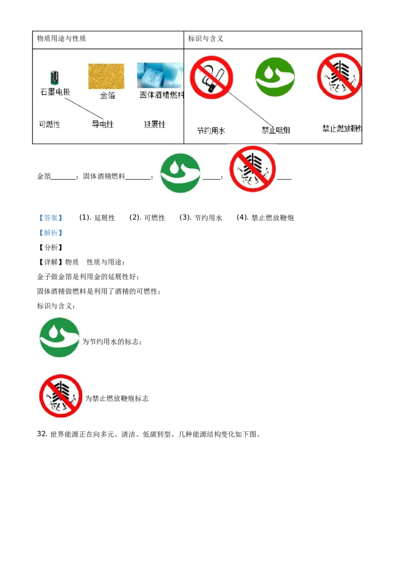 精品解析：北京市西城区2019-2020学年九年级上学期期末化学试题（解析版）(1)_北京初中期末题_C605-京七八九_B京化学七八九_北京9上化学_2019-2020