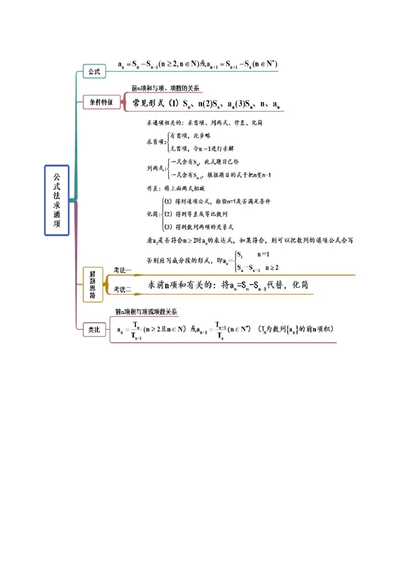 4.3利用递推公式求通项（精讲）（基础版）（解析版）_2.2025数学总复习_2023年新高考资料_一轮复习_2023年高考数学一轮复习（基础版）（新高考地区专用）