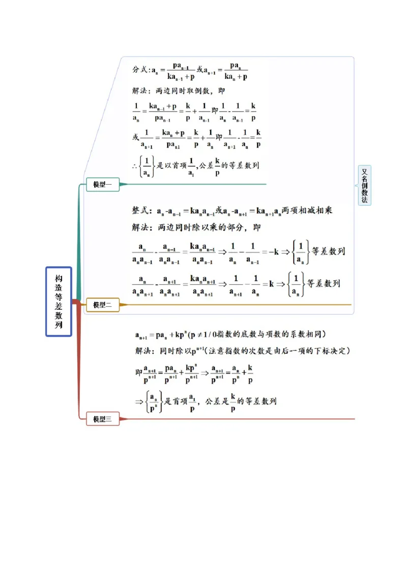 4.3利用递推公式求通项（精讲）（基础版）（解析版）_2.2025数学总复习_2023年新高考资料_一轮复习_2023年高考数学一轮复习（基础版）（新高考地区专用）