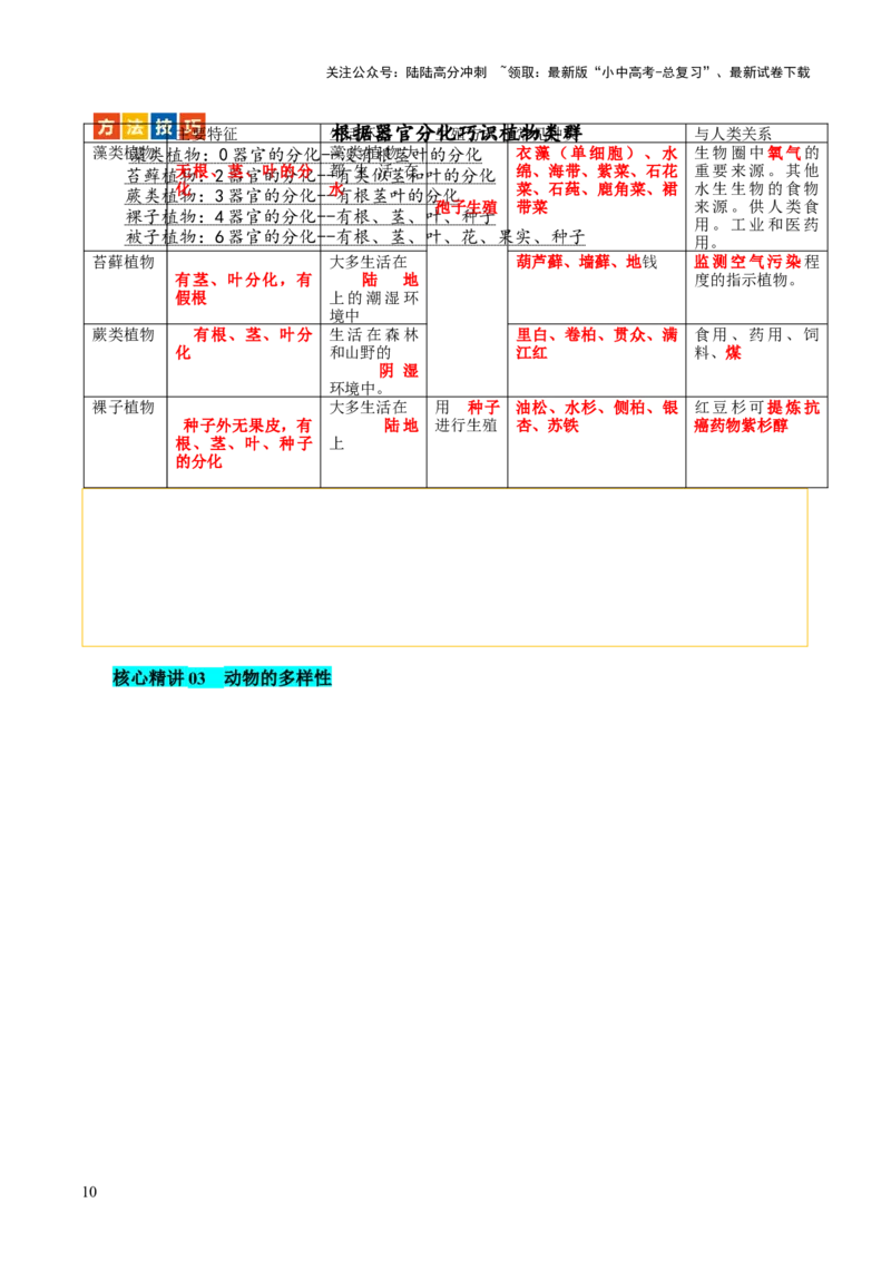 主题二生物的多样性（讲练）（解析版）_02中考总复习（2026版更新中）_08-生物-中考总复习_2025中考复习资料_2025中考二轮课件ppt+讲义+练习生物_讲义+练习