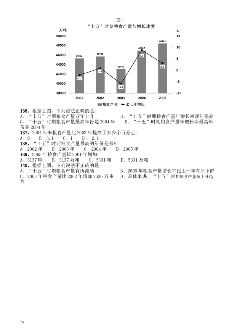 2008年山东公务员考试《行测》卷_34省+国考真题_此文件夹为word版,不推荐使用_此word版为,不推荐使用_此word版为,不推荐使用_此word版为,不推荐使用