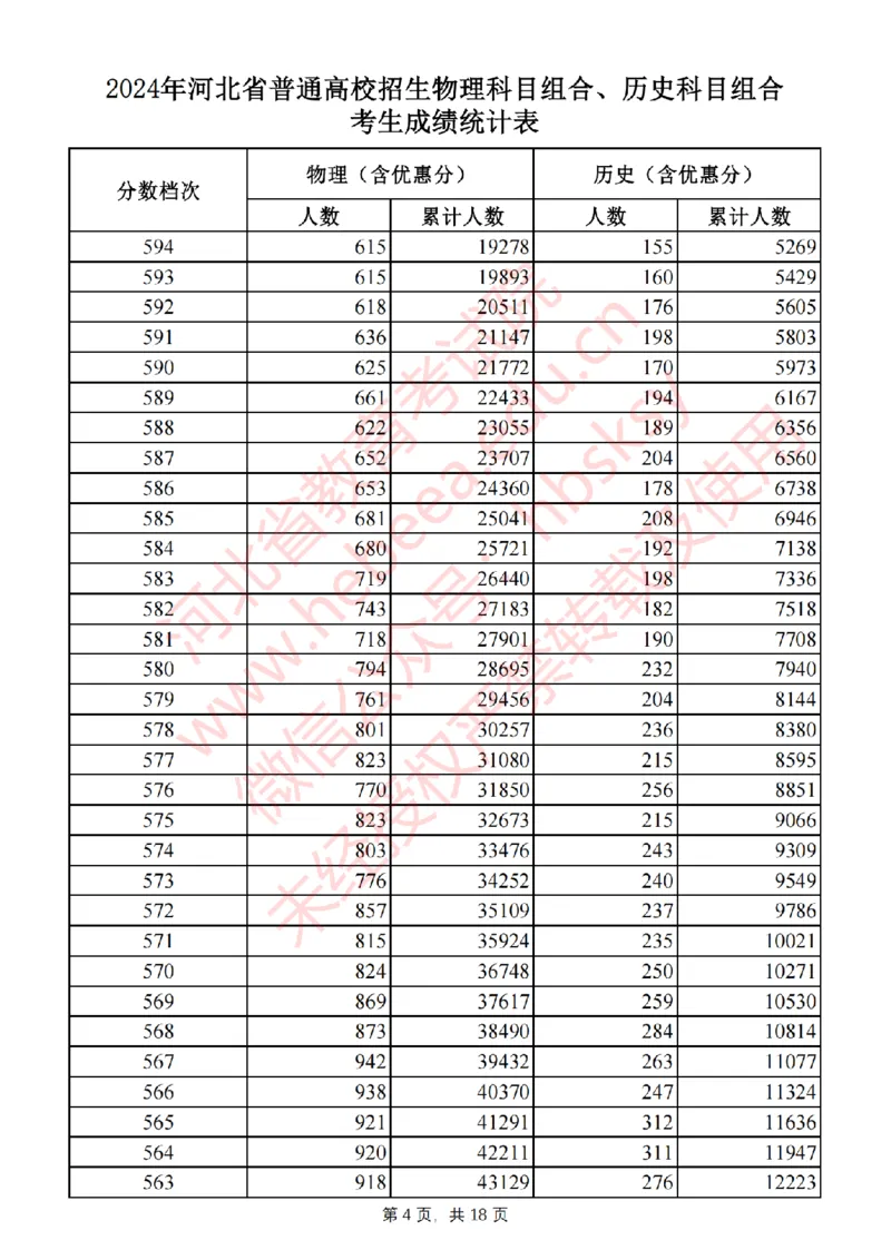 2024河北一分一段_2025年4月最新发布2025年《全国31省各地》高考志愿填报（各省高校介绍+各省一分一段表+热门专业+避坑指南）_全国各省一分一段表（23-24年）_河北