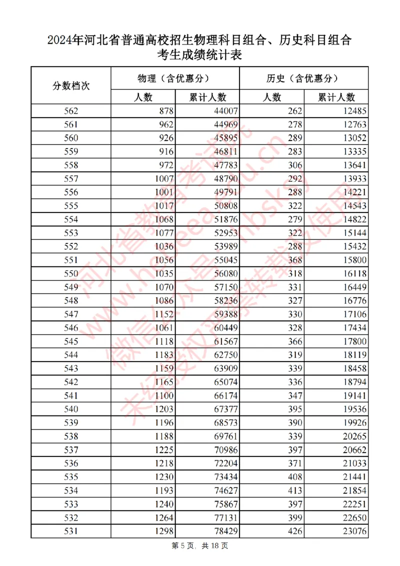 2024河北一分一段_2025年4月最新发布2025年《全国31省各地》高考志愿填报（各省高校介绍+各省一分一段表+热门专业+避坑指南）_全国各省一分一段表（23-24年）_河北