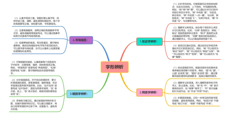 字形_02中考总复习（2026版更新中）_01-语文-中考总复习_2025年中考资料_2025年中考语文一轮复习知识梳理_专题01+字音、字形、词义（3大常考知识+6册教材梳理+3个易错点）