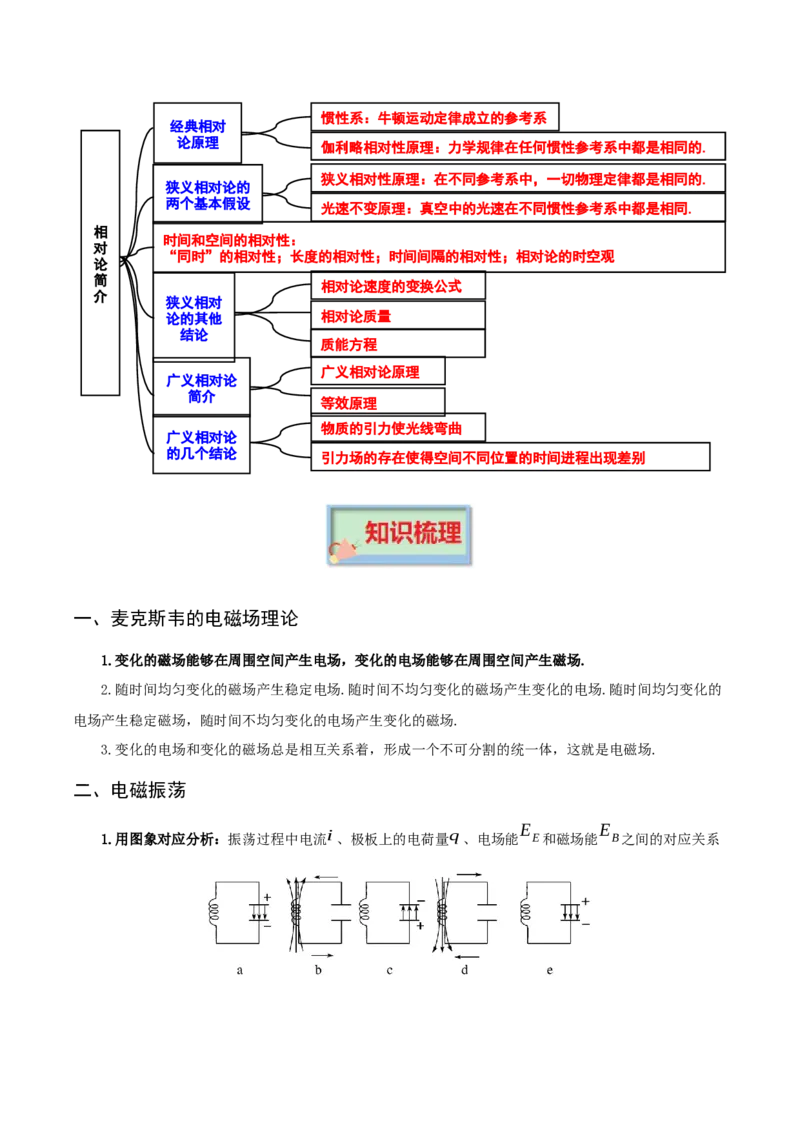 专题13电磁振荡与电磁波相对论简介-口袋书2023年高考物理必背知识手册_37559305(1)_4.2025物理总复习_2023年新高复习资料_备战2023年高考物理抢分秘籍（新高考专用）