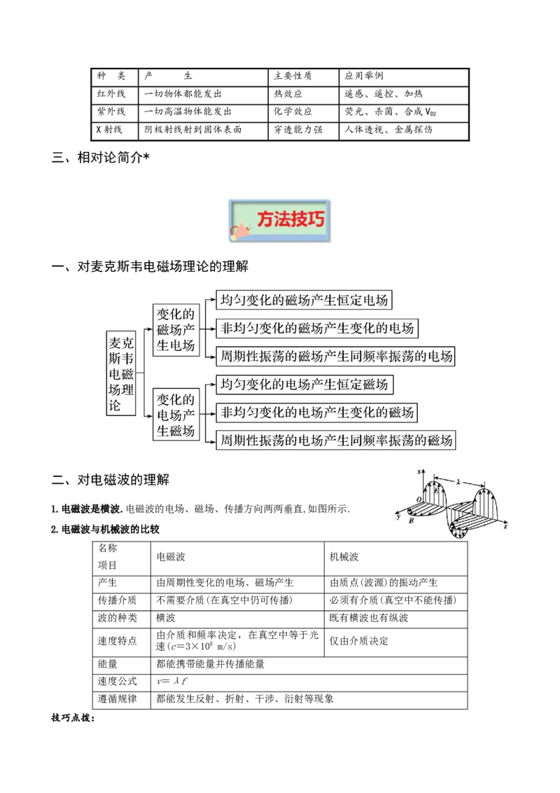 专题13电磁振荡与电磁波相对论简介-口袋书2023年高考物理必背知识手册_37559305(1)_4.2025物理总复习_2023年新高复习资料_备战2023年高考物理抢分秘籍（新高考专用）