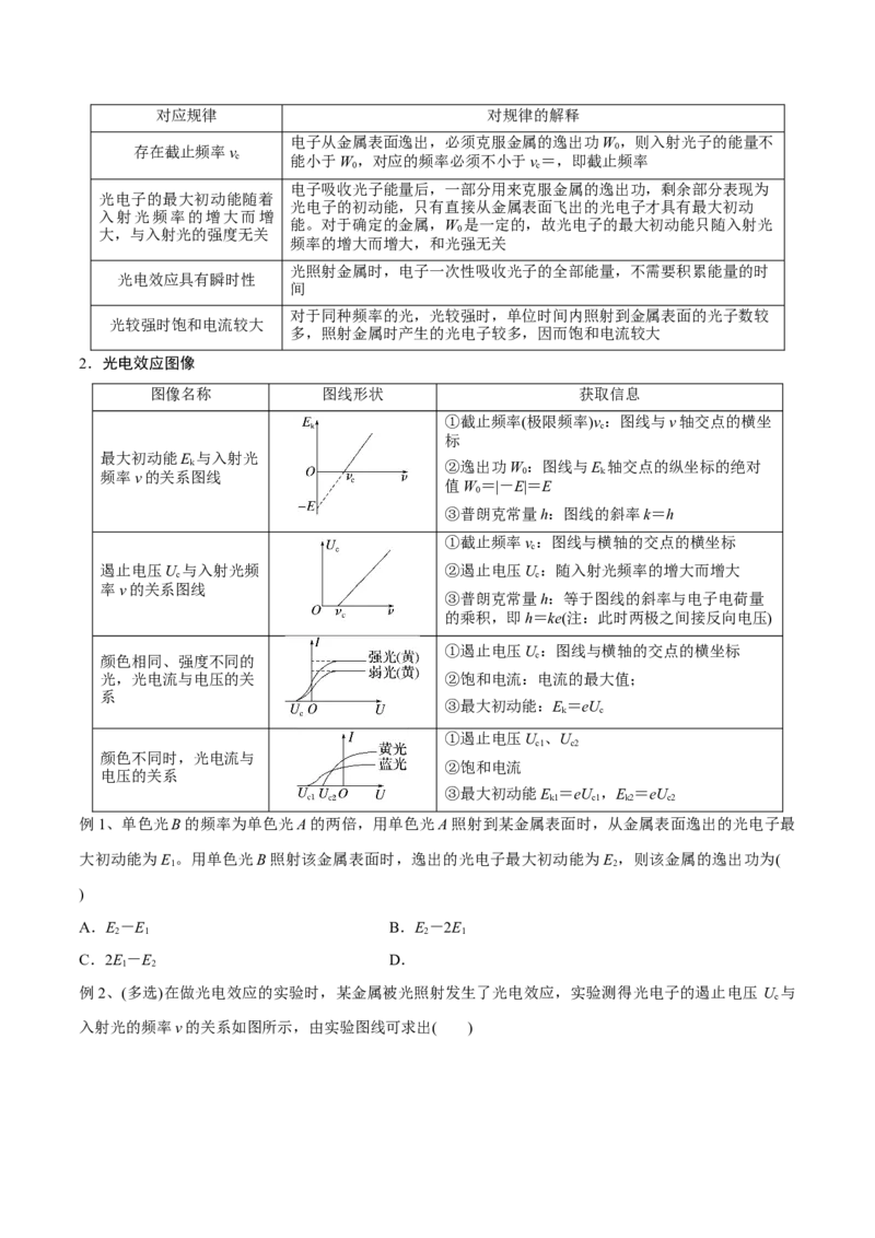 第一讲光电效应波粒二象性（原卷版）_4.2025物理总复习_2023年新高复习资料_一轮复习_2023年高三物理一轮复习精讲精练278111462_第十三章近代物理