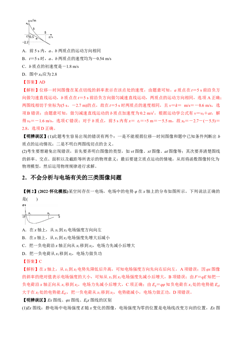 专题8.1高频易错、易混点快攻（解析版）_4.2025物理总复习_2023年新高复习资料_二轮复习_2023届高考物理二、三轮复习总攻略290387341
