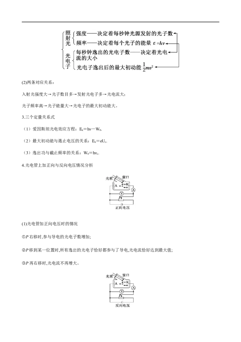 专题76光电效应、波尔理论（原卷版）_4.2025物理总复习_2023年新高复习资料_一轮复习_2023届高三物理一轮复习多维度导学与分层专练