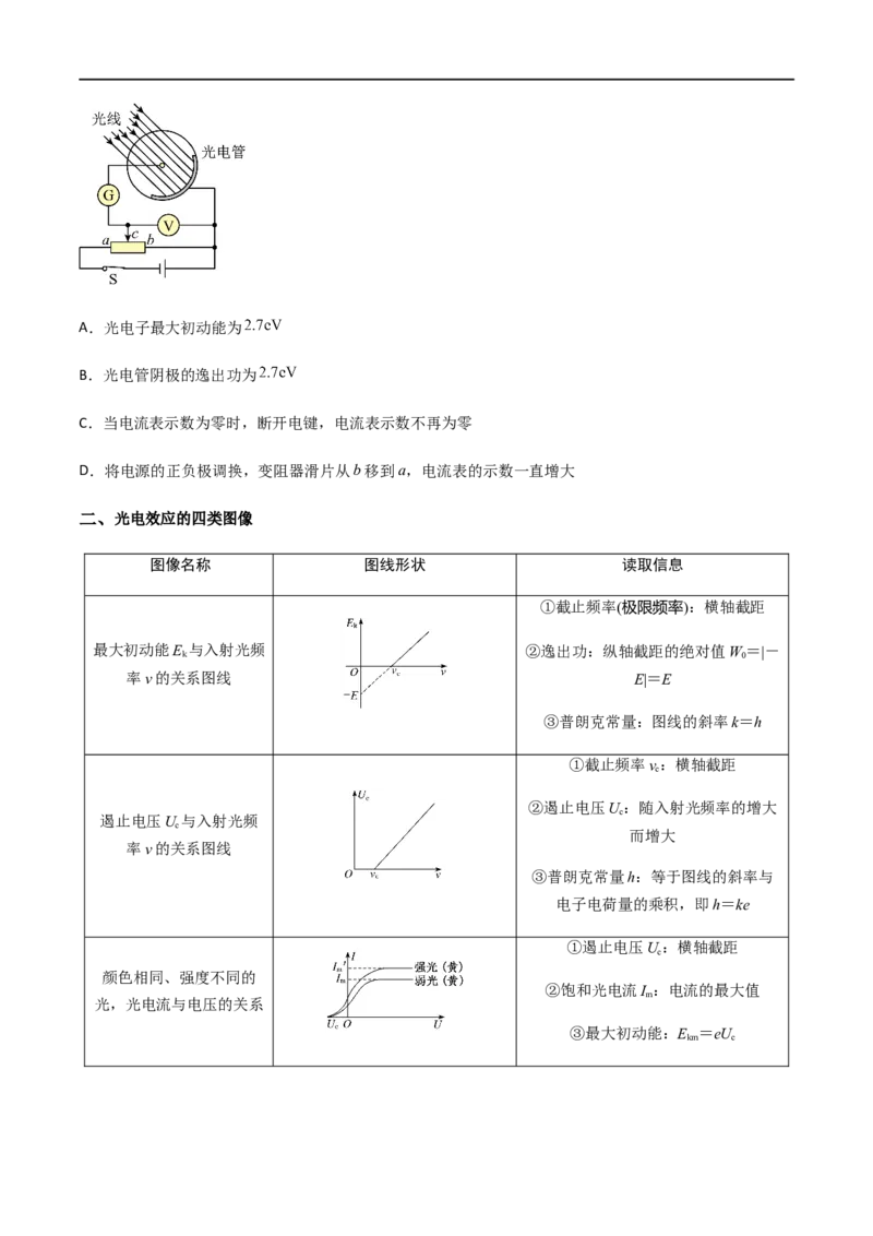 专题76光电效应、波尔理论（原卷版）_4.2025物理总复习_2023年新高复习资料_一轮复习_2023届高三物理一轮复习多维度导学与分层专练