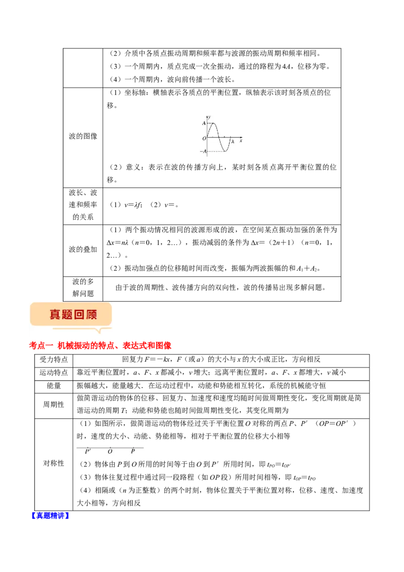 押江苏卷2题机械振动、机械波（解析版）_4.2025物理总复习_2024年新高考资料_5.2024三轮冲刺_备战2024年高考物理临考题号押题（江苏卷）322751514