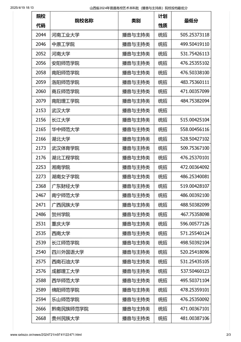 山西省2024年普通高校艺术本科批（播音与主持类）院校投档最低分_2025年4月最新发布2025年《全国31省各地》高考志愿填报（各省高校介绍+各省一分一段表+热门专业+避坑指南）_山西