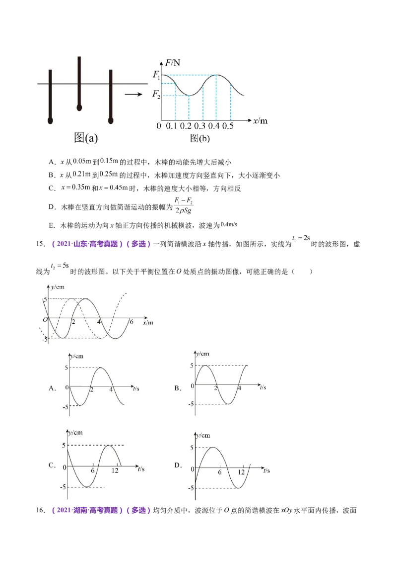 专题15机械振动与机械波（练习）（原卷版）_4.2025物理总复习_2024年新高考资料_2.2024二轮复习_2024年高考物理二轮复习讲练测（新教材新高考）