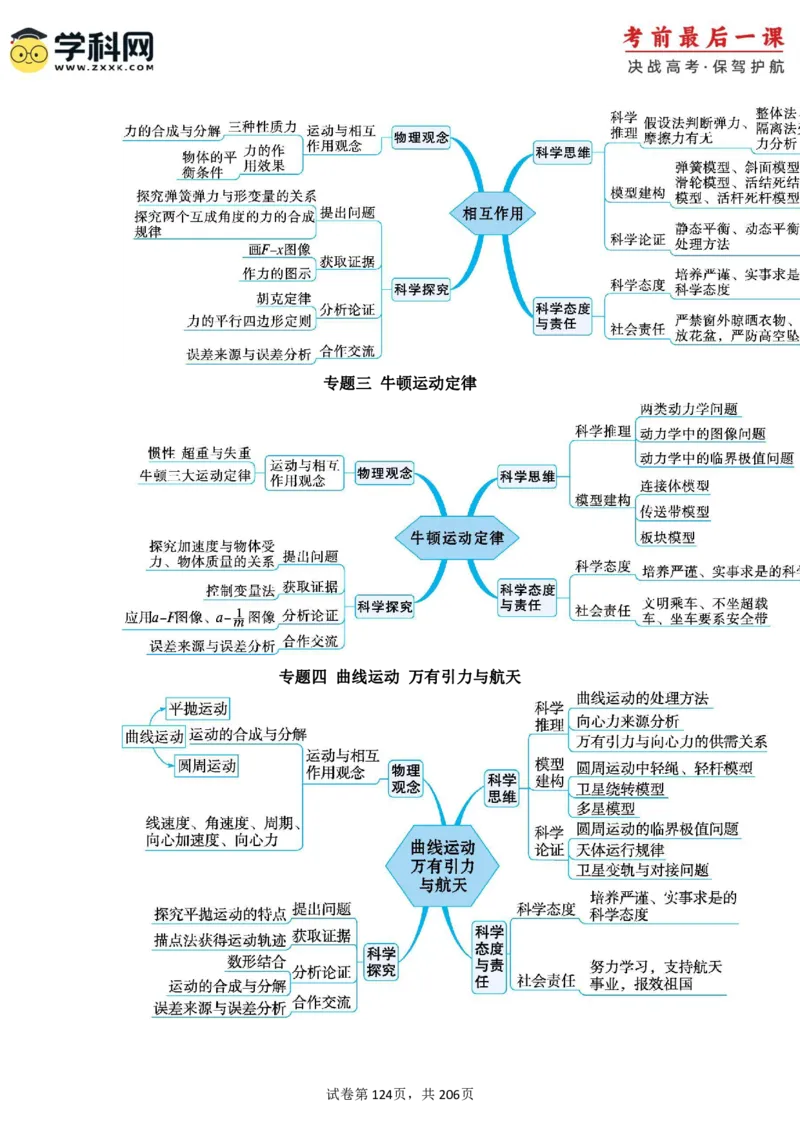 物理-2024年高考考前最后一课_4.2025物理总复习_2024年新高考资料_5.2024三轮冲刺_物理（含PDF，可直接打印）-2024年高考考前最后一课